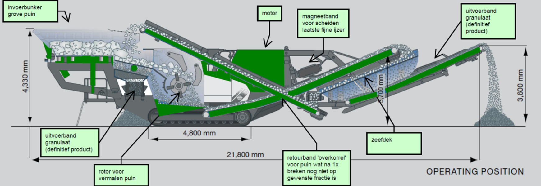 Breekproces Adex de geelvinck